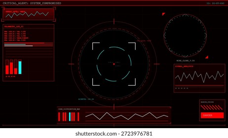 Aparece una alerta del sistema en una pantalla digital que indica una advertencia de seguridad. La pantalla muestra varios gráficos de datos y métricas de análisis. Los colores rojos dominan el diseño.