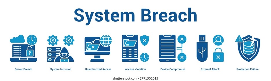 System Breach web banner icon set vector illustration concept for business with icon of Server Breach, System Intrusion, Unauthorized Access, Access Violation, Device Compromise, External Atta.
