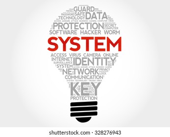 SYSTEM bulb word cloud, business concept