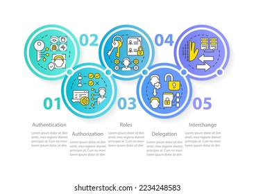 System capabilities circle infographic template. Authorization. Data visualization with 5 steps. Editable timeline info chart. Workflow layout with line icons. Myriad Pro-Regular font used