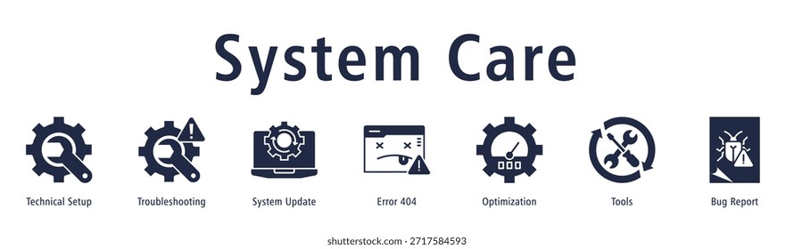 Banner de System Care com ícones de Configuração técnica, Solução de problemas, Atualização do sistema, Erro 404, Otimização, Ferramentas e Relatório de bugs.