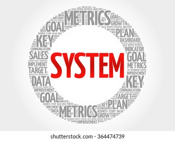 System circle word cloud, business concept background