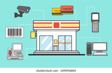 System Of Convenience Store . 