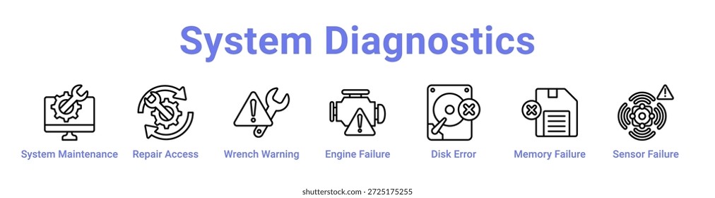 Icono de Diagnóstico del sistema Anuncio y colección