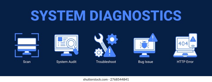 System Diagnostics web banner icon concept, with Scan, System Audit, Troubleshoot, Bug Issue.