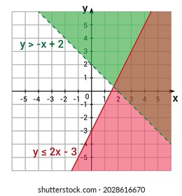 system of inequalities graph in mathematics