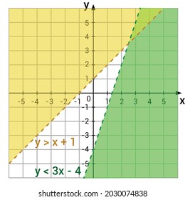 system of inequalities graph in mathematics