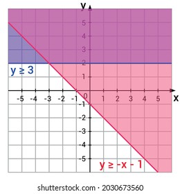 system of inequalities graph in mathematics