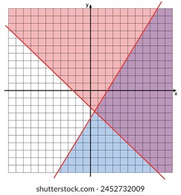 System of inequalities graph. Solution set region. Graph a system of two linear inequalities.