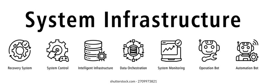 System Infrastructure banner featuring Recovery System, System Control, Intelligent Infrastructure, Data Orchestration, System Monitoring, Operation Bot, and Automation Bot.