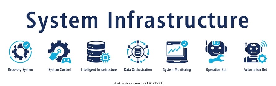 System Infrastructure banner featuring Recovery System, System Control, Intelligent Infrastructure, Data Orchestration, System Monitoring, Operation Bot, and Automation Bot.