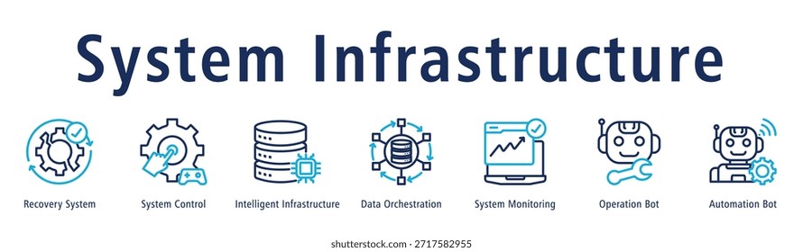 Banner der Systeminfrastruktur mit Recovery System, Systemsteuerung, Intelligent Infrastructure, Data Orchestration, Systemüberwachung, Betriebsstart und Automatisierungsstart.