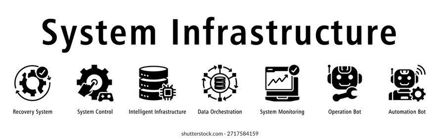 Banner der Systeminfrastruktur mit Recovery System, Systemsteuerung, Intelligent Infrastructure, Data Orchestration, Systemüberwachung, Betriebsstart und Automatisierungsstart.