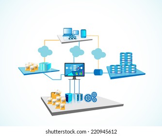 System Integration Architecture, illustrates various systems like legacy and enterprise servers, file servers, big database servers and monitoring systems are integrated through different networks