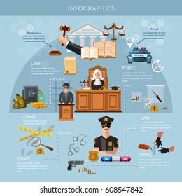 System Of Justice Crime And Punishment Infographics Policeman Judge Criminal Lawyer Justice Courtroom Flat Infographic Presentation 