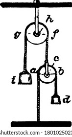 A system of pulleys that have grooves between flanges around its circumference to locate the belt and generally used to lift objects, vintage line drawing or engraving illustration.