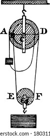 A system of pulleys that have grooves between flanges around its circumference to locate the belt and generally used to lift objects, with the parts labelled, vintage line drawing or engraving.