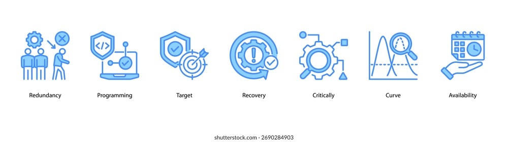 System Recovery-Webbanner-Vektorgrafik mit Redundanz, Programmierung, Ziel, Wiederherstellung, Kritisch, Kurve und Verfügbarkeit.