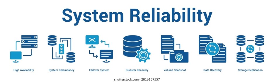 System Reliability web banner icon set vector illustration concept for business with icon of High Availability, System Redundancy, Failover System, Disaster Recovery, Volume Snapshot, Data Recove.
