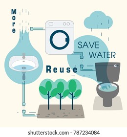 System Of Reusable Rinse Water At Home. More Reuse To Save Water Concept. Vector Illustration.