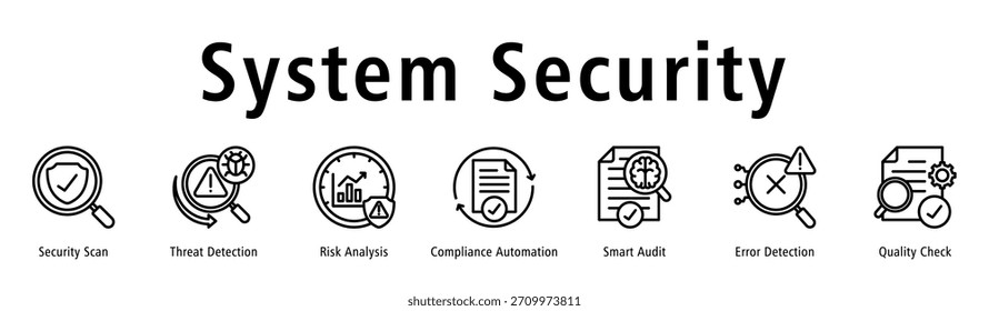 Systemsicherheitsbanner mit Sicherheitsscan, Bedrohungserkennung, Risikoanalyse, Compliance-Automatisierung, Smart Audit, Fehlererkennung und Qualitätsprüfung.