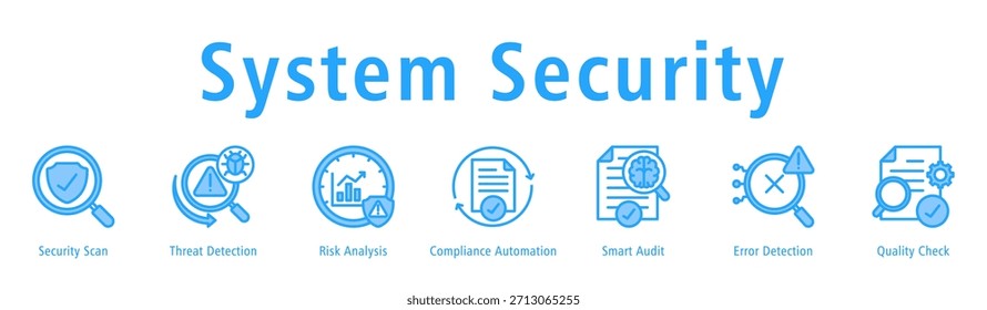 System Security banner showing Security Scan, Threat Detection, Risk Analysis, Compliance Automation, Smart Audit, Error Detection, and Quality Check.