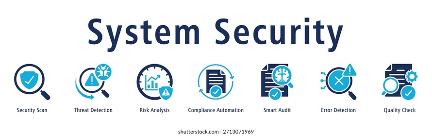 System Security banner showing Security Scan, Threat Detection, Risk Analysis, Compliance Automation, Smart Audit, Error Detection, and Quality Check.