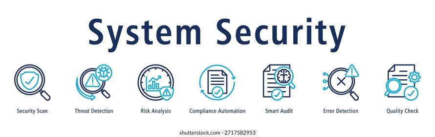 Anuncio de seguridad del sistema que muestra análisis de seguridad, detección de amenazas, análisis de riesgos, automatización de conformidad, auditoría inteligente, detección de errores y comprobación de calidad.