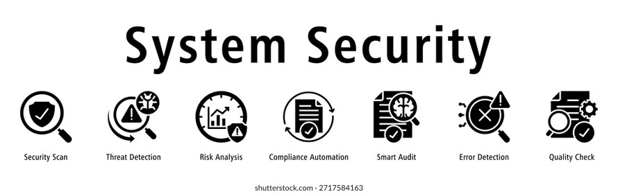 Anuncio de seguridad del sistema que muestra análisis de seguridad, detección de amenazas, análisis de riesgos, automatización de conformidad, auditoría inteligente, detección de errores y comprobación de calidad.