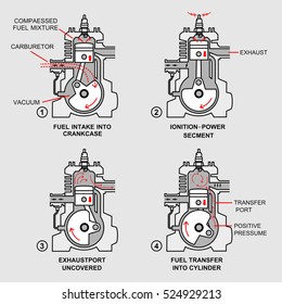 The system of two-stroke engines vector.Two-stroke engine vector.