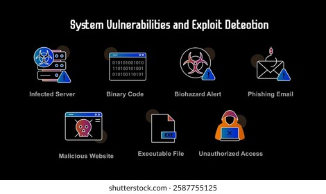 System Vulnerabilities and Exploit Detection with Unauthorized Access, Malicious Website, and Infected Server Risks Darker Background Version with Editable Stroke and Colors.