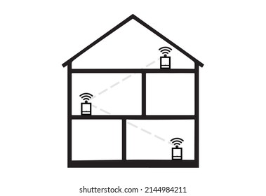 system of WiFi mesh in house