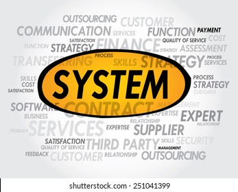 SYSTEM word cloud, business concept