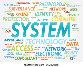 SYSTEM word cloud, business concept