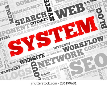 SYSTEM word cloud, business concept