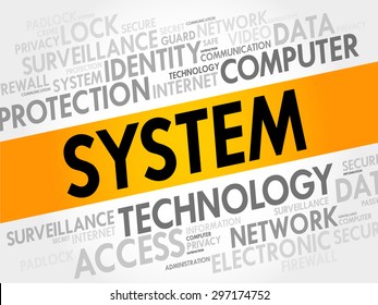 SYSTEM word cloud, business concept
