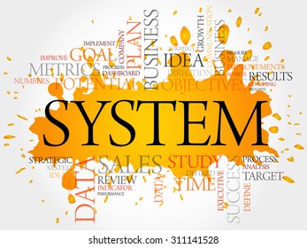 System word cloud, business concept