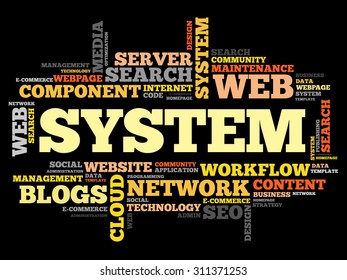 SYSTEM word cloud, business concept