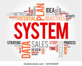 System word cloud, business concept