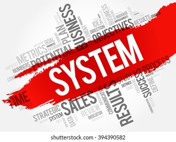 System word cloud, business concept