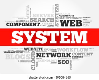 SYSTEM word cloud, business concept