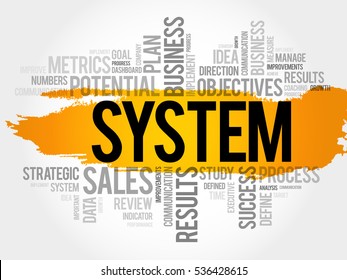 System word cloud, business concept