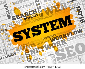 SYSTEM word cloud collage, business concept background