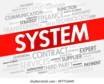 System word cloud collage, business concept background