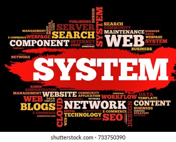 SYSTEM word cloud collage, technology concept background