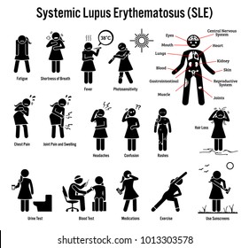 858 Lupus erythematosus Images, Stock Photos & Vectors | Shutterstock