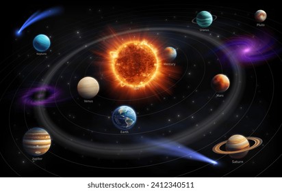 Planetas sistémicos. Sistema solar. Anillo planetario. Orbitas de mercurio y Neptuno. Estrellas galaxiales. Tierra y Saturno orbitando el Sol. Universo cósmico. Educación astronómica. Fondo vectorial del sistema informático