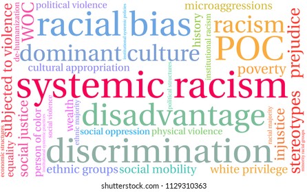 Systemic Racism word cloud on a white background. 