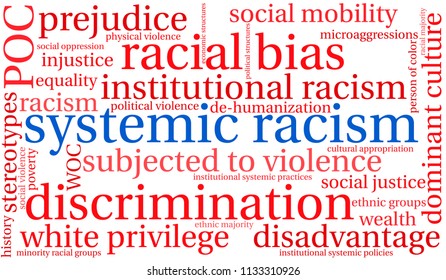 Systemic Racism Word Cloud On A White Background. 