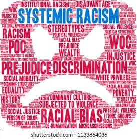 Systemic Racism Word Cloud On A White Background. 